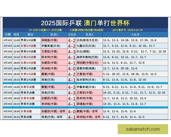 权威世界杯竞猜比分网站推荐与实时赛果数据分析攻略全指南平台优选