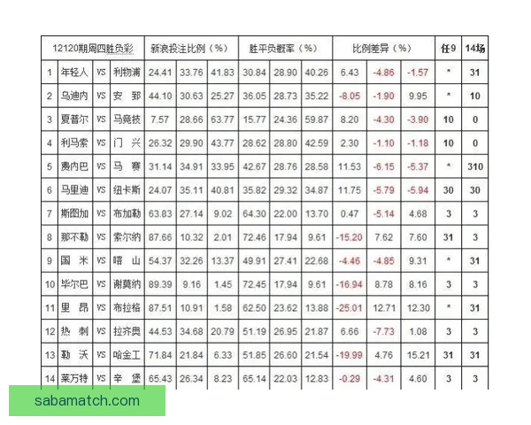 权威体育竞猜入口推荐，实时赔率分析助你精准投注